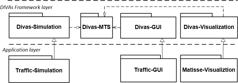 divas-modules